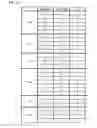 Fig. 15 - Purification of recombinant alpha galactosidase A