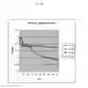 Fig. 17 - Novel Polypeptides Having Endolysin Activity and Uses Thereof