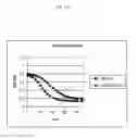 Fig. 22 - Novel Polypeptides Having Endolysin Activity and Uses Thereof