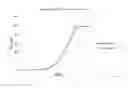 Fig. 10 - Chimeric polypeptides having xylose isomerase activity