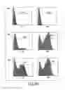 Fig. 13 - Multi-chain eukaryotic display vectors and uses thereof
