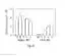 Fig. 09 - siRNA-mediated gene silencing