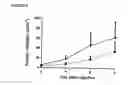 Fig. 08 - Modulation of RNA activity and vascular permeability
