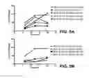 Fig. 10 - EXON SKIPPING COMPOSITIONS FOR TREATING MUSCULAR DYSTROPHY