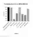 Fig. 02 - DNAI FOR THE MODULATION OF GENES