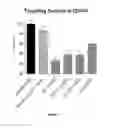 Fig. 04 - DNAI FOR THE MODULATION OF GENES