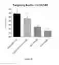 Fig. 11 - DNAI FOR THE MODULATION OF GENES