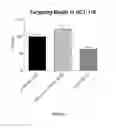 Fig. 12 - DNAI FOR THE MODULATION OF GENES