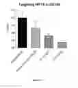 Fig. 16 - DNAI FOR THE MODULATION OF GENES