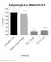 Fig. 23 - DNAI FOR THE MODULATION OF GENES