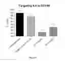 Fig. 24 - DNAI FOR THE MODULATION OF GENES