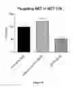 Fig. 34 - DNAI FOR THE MODULATION OF GENES