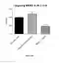 Fig. 41 - DNAI FOR THE MODULATION OF GENES