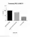 Fig. 49 - DNAI FOR THE MODULATION OF GENES