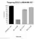 Fig. 51 - DNAI FOR THE MODULATION OF GENES