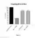 Fig. 52 - DNAI FOR THE MODULATION OF GENES
