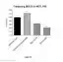 Fig. 55 - DNAI FOR THE MODULATION OF GENES