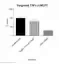Fig. 63 - DNAI FOR THE MODULATION OF GENES