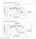 Fig. 33 - Modified TGF-beta oligonucleotide for use in a method of preventing and/or treating an ophthalmic disease
