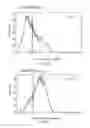 Fig. 05 - Morpholinos, morpholino upregulating, and associated methods