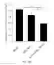 Fig. 16 - Morpholinos, morpholino upregulating, and associated methods