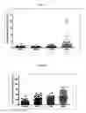 Fig. 02 - Mutagenesis of plants for overproduction of selective estrogen receptor modulators