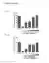 Fig. 06 - IRES elements for expression of polypeptides and methods of using the same