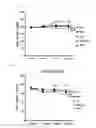 Fig. 04 - Resveratrol-enriched rice and the use thereof
