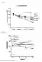 Fig. 06 - Resveratrol-enriched rice and the use thereof
