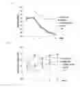 Fig. 10 - Resveratrol-enriched rice and the use thereof