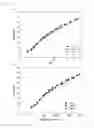 Fig. 12 - Resveratrol-enriched rice and the use thereof
