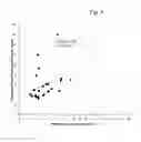 Fig. 05 - PHI-4 polypeptides and methods for their use