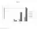 Fig. 29 - ENGINEERED CO2 FIXING MICROORGANISMS PRODUCING CARBON-BASED PRODUCTS OF INTEREST