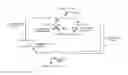 Fig. 01 - PRODUCTION METHOD FOR COPOLYMER POLYHYDROXYALKANOATE USING GENETICALLY MODIFIED STRAIN OF FATTY ACID ß-OXIDATION PATHWAY