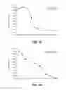 Fig. 06 - METHOD OF USING ALPHA-AMYLASE FROM ASPERGILLUS FUMIGATUS AND PULLULANASE FOR SACCHARIFICATION
