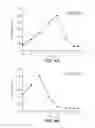 Fig. 07 - METHOD OF USING ALPHA-AMYLASE FROM ASPERGILLUS FUMIGATUS AND PULLULANASE FOR SACCHARIFICATION