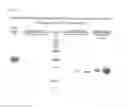Fig. 18 - Glycosyl hydrolase xylanases, compositions and methods of use for efficient hydrolysis and processing of xylan
