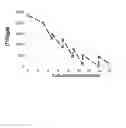 Fig. 02 - Method for culturing mammalian cells to improve recombinant protein production