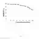 Fig. 05 - Method for culturing mammalian cells to improve recombinant protein production