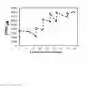 Fig. 06 - Method for culturing mammalian cells to improve recombinant protein production