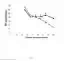 Fig. 08 - Method for culturing mammalian cells to improve recombinant protein production
