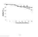 Fig. 09 - Method for culturing mammalian cells to improve recombinant protein production