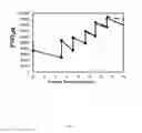 Fig. 12 - Method for culturing mammalian cells to improve recombinant protein production