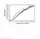Fig. 13 - Method for culturing mammalian cells to improve recombinant protein production