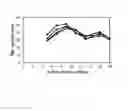 Fig. 14 - Method for culturing mammalian cells to improve recombinant protein production