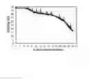 Fig. 15 - Method for culturing mammalian cells to improve recombinant protein production