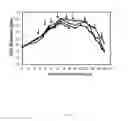 Fig. 16 - Method for culturing mammalian cells to improve recombinant protein production