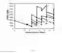 Fig. 17 - Method for culturing mammalian cells to improve recombinant protein production