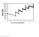 Fig. 18 - Method for culturing mammalian cells to improve recombinant protein production