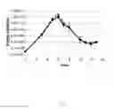Fig. 19 - Method for culturing mammalian cells to improve recombinant protein production